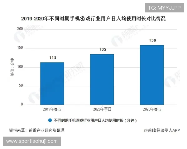 5g游戏体验未来发展趋势分析探索高速网络推动游戏行业创新的前沿动态